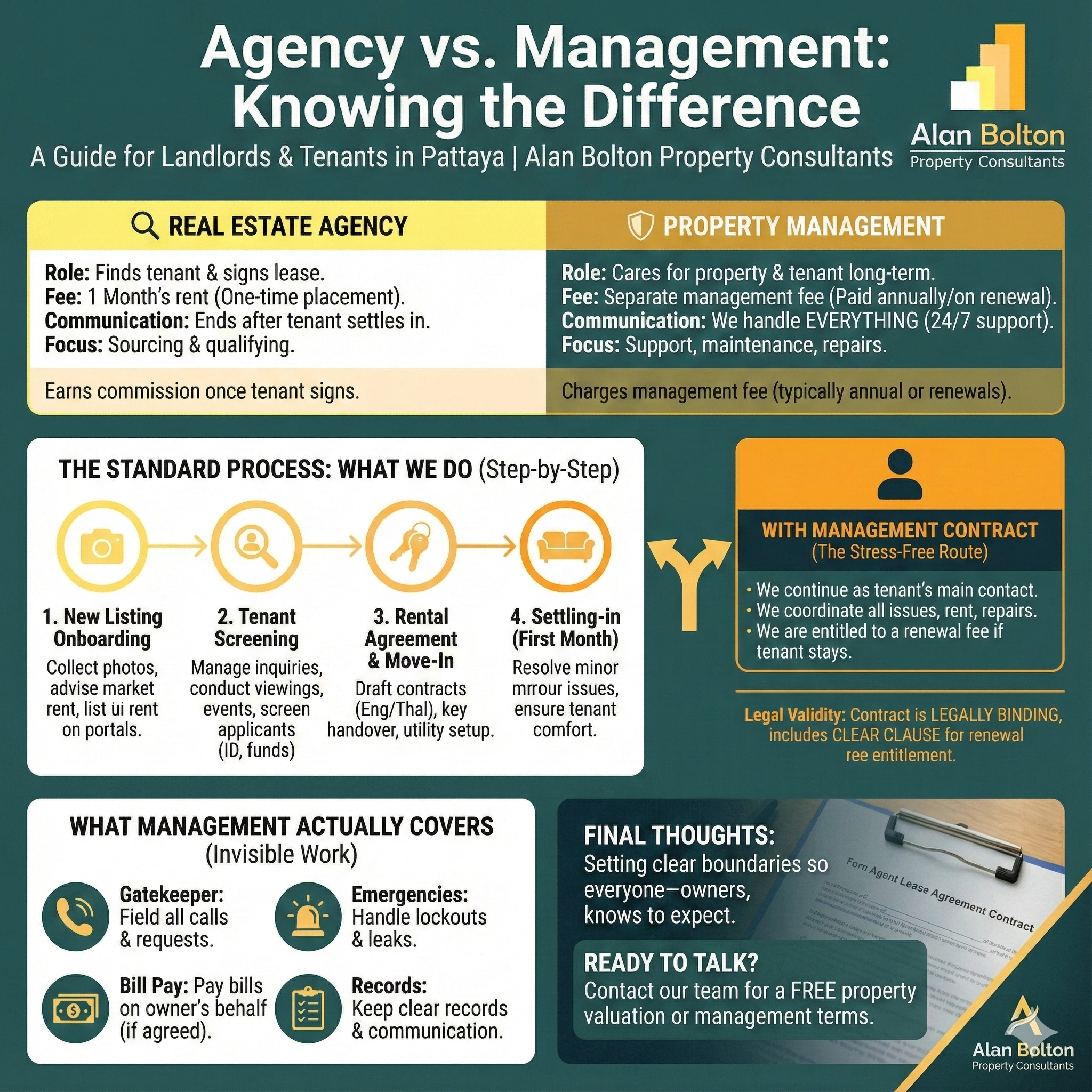agency and management