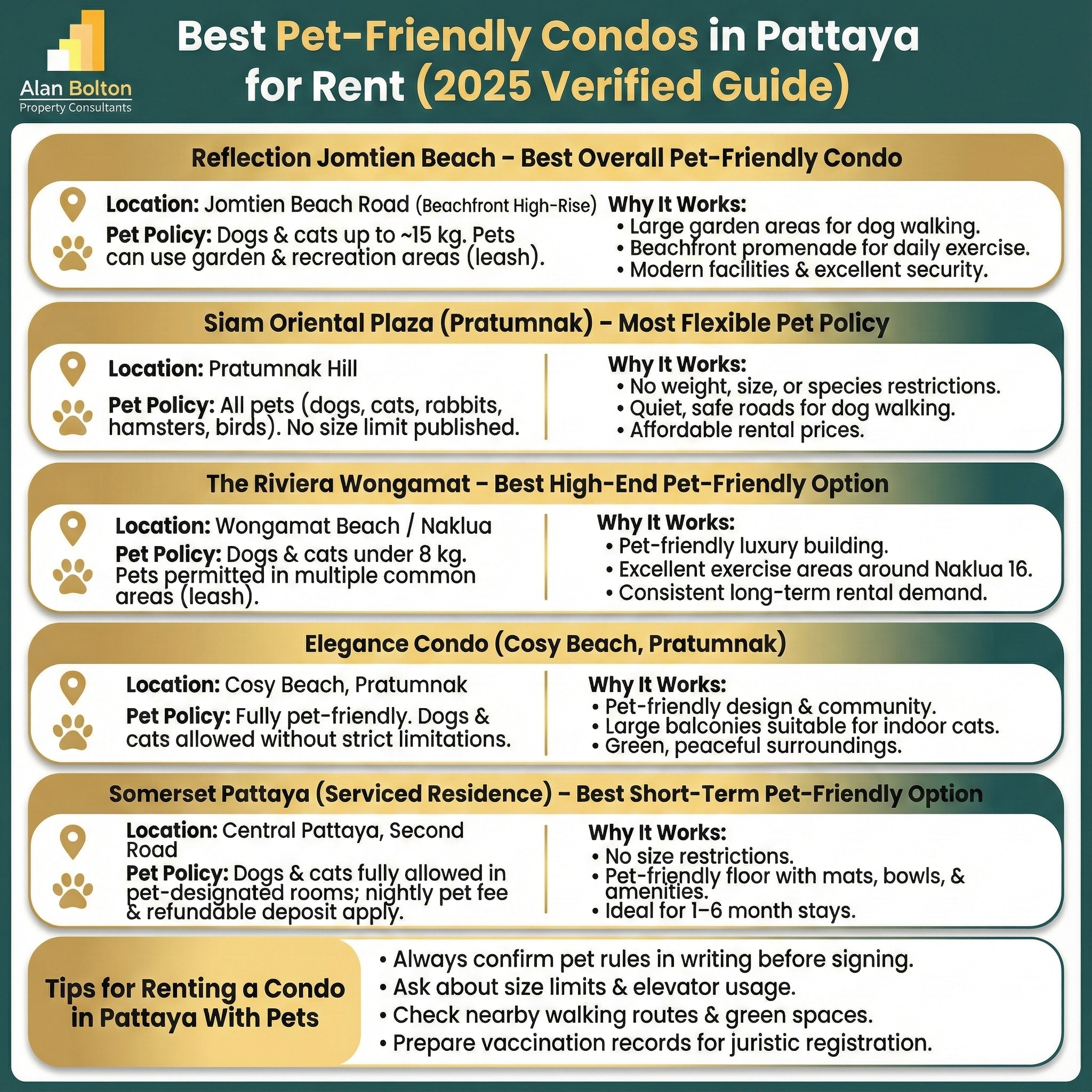 Top 5 Pet Friendly Condos in Pattaya